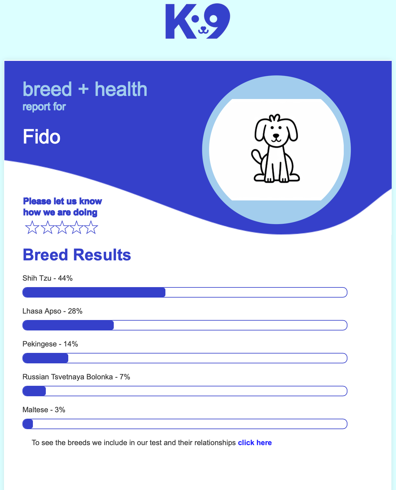 Complete Breed + Health Test
