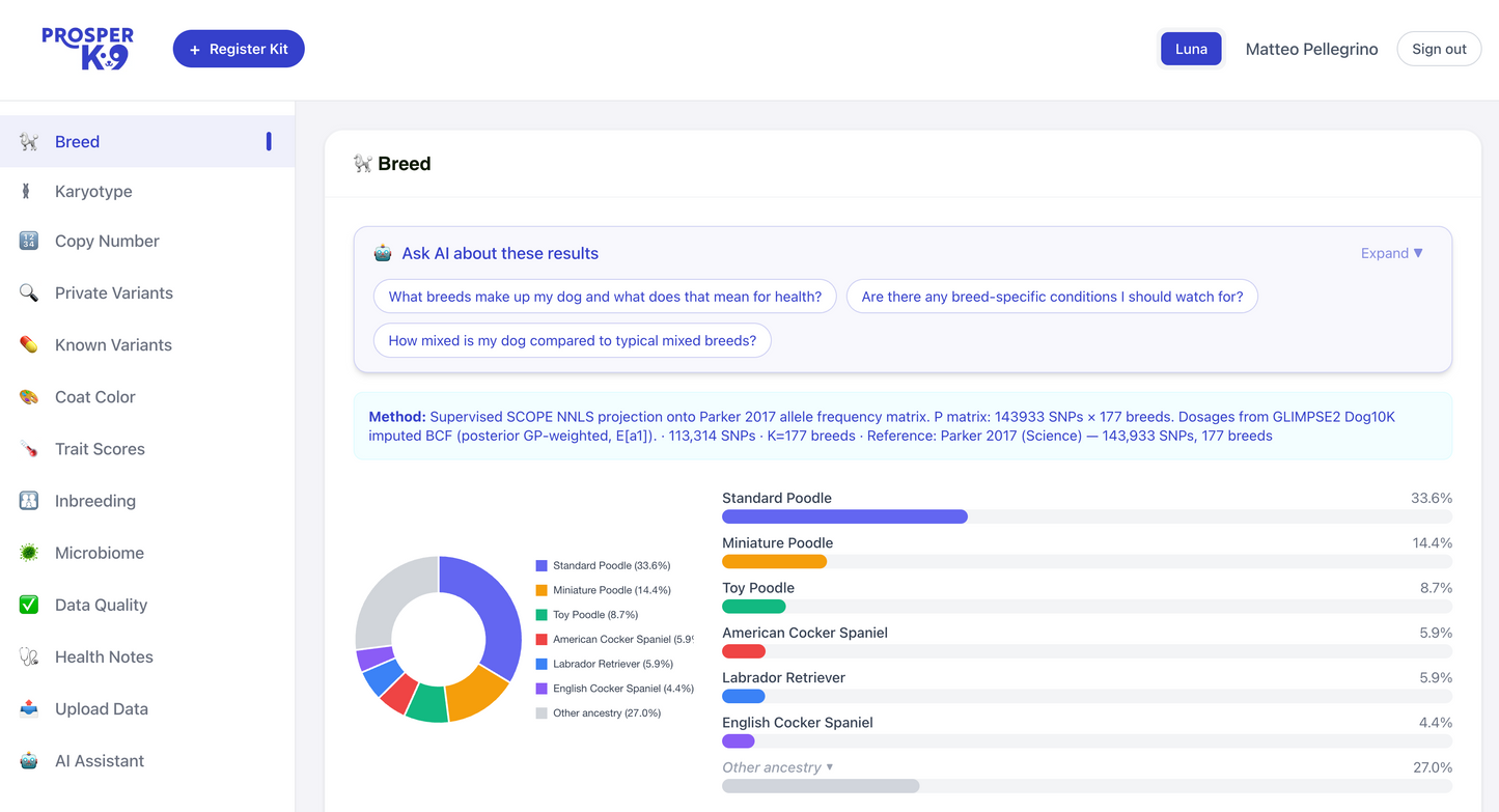 Breed + Health Test