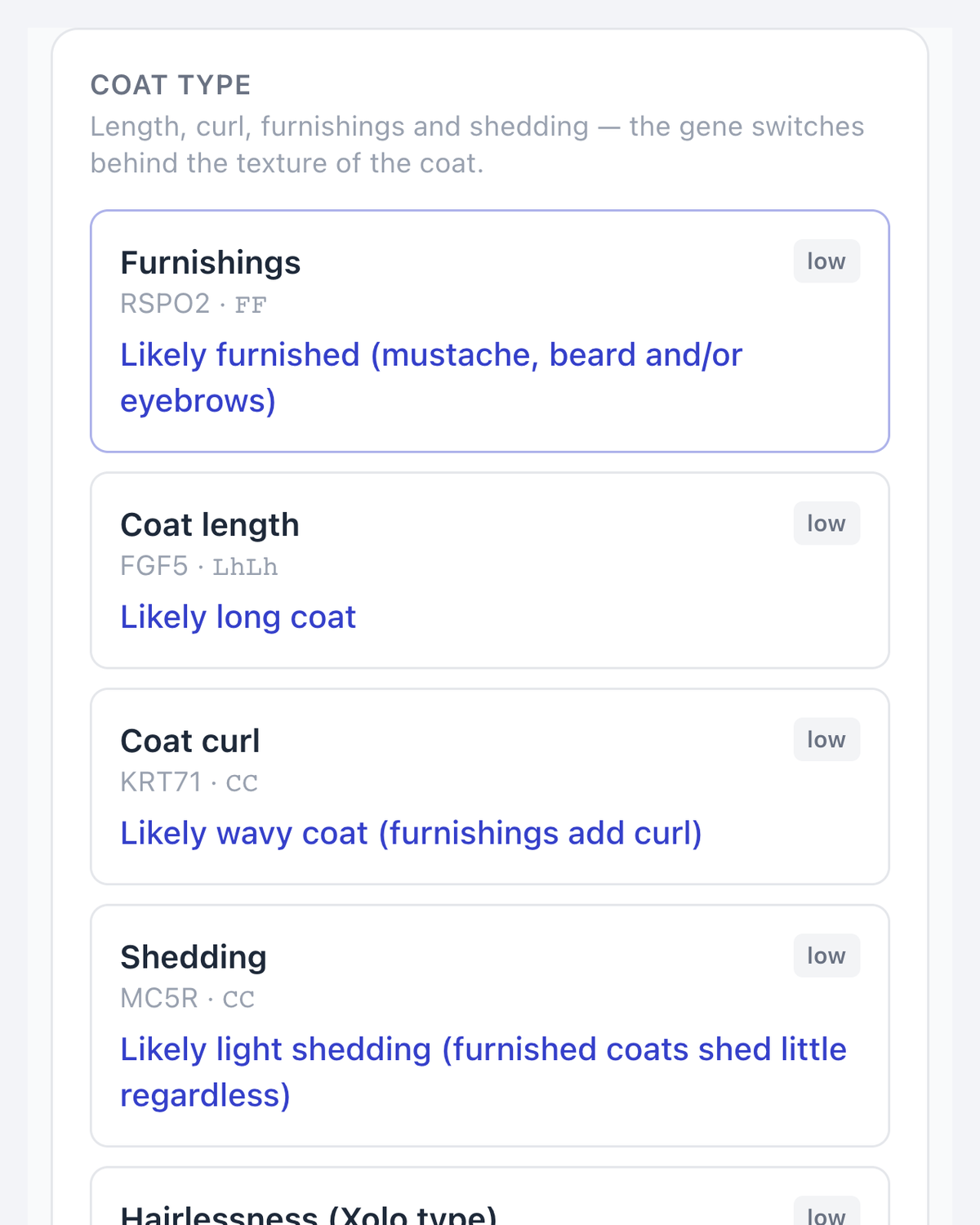 Single-gene trait cards for furnishings, coat length, curl and shedding, each with a confidence level